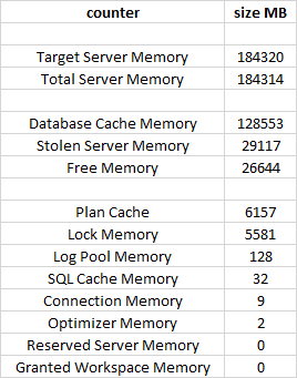 Memory Manager performance counters