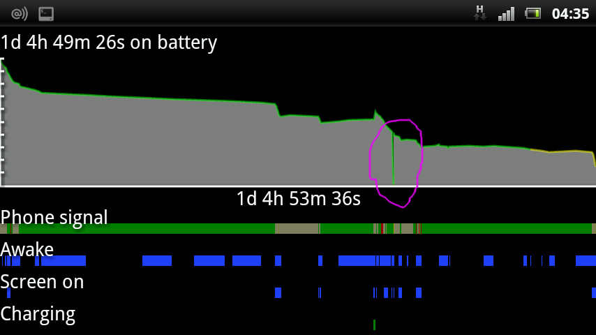 Battery history