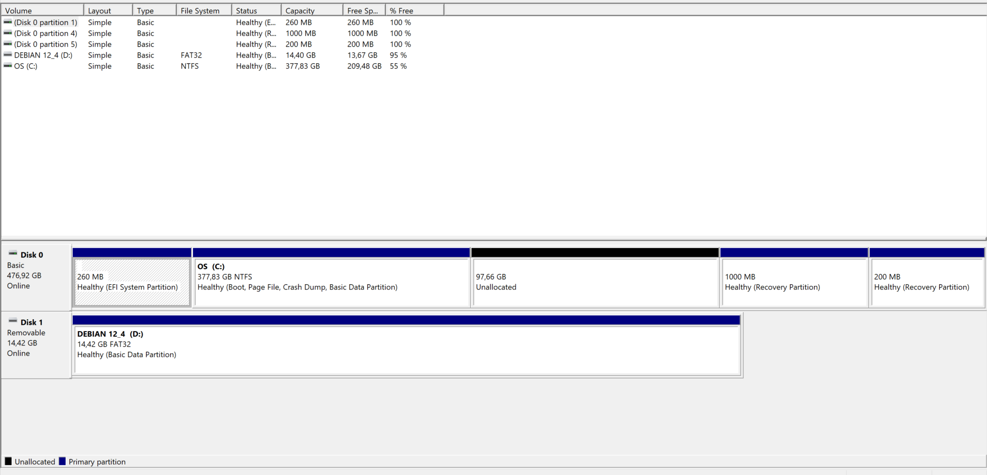 Current disk partitions