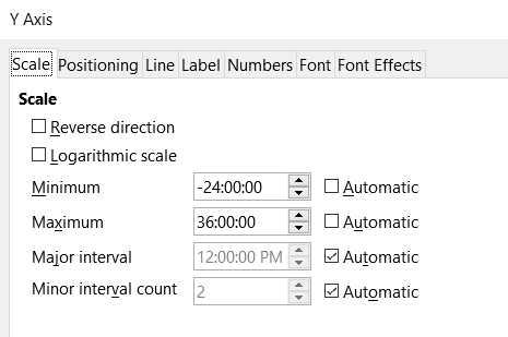 y-axis options