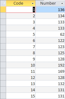 Table1