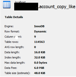 copy table