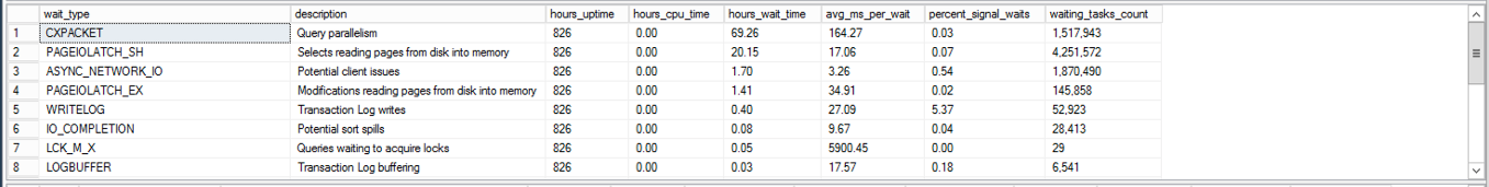 Server 2012 Wait