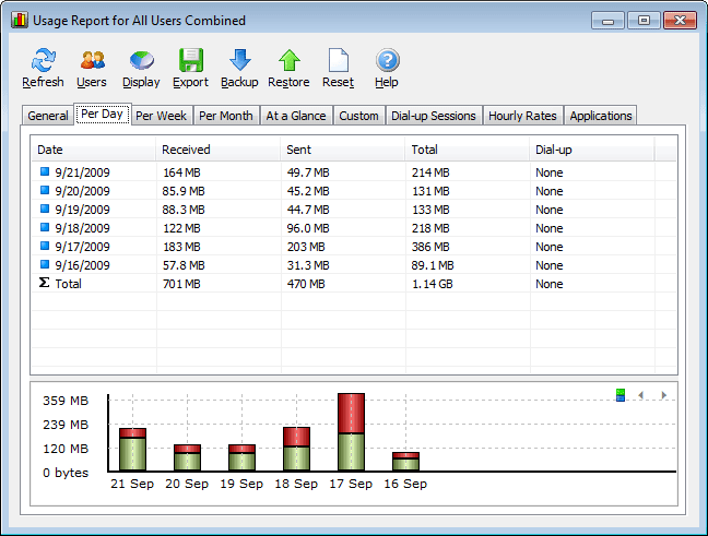 Networx bandwidth summary