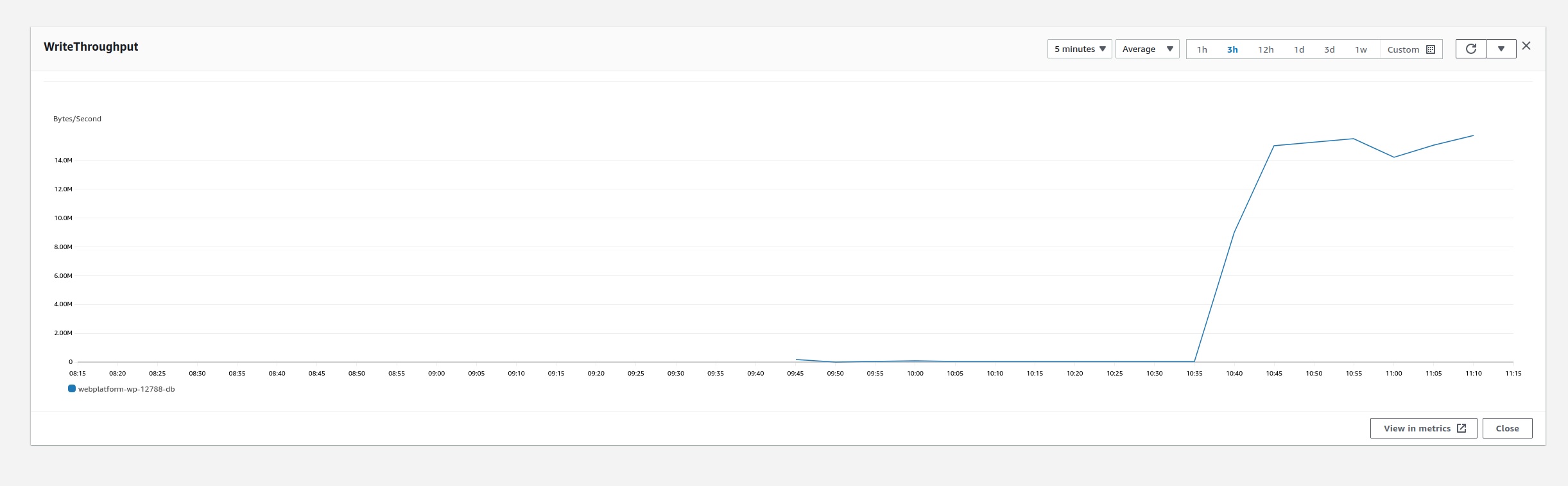 Database Write Throughput