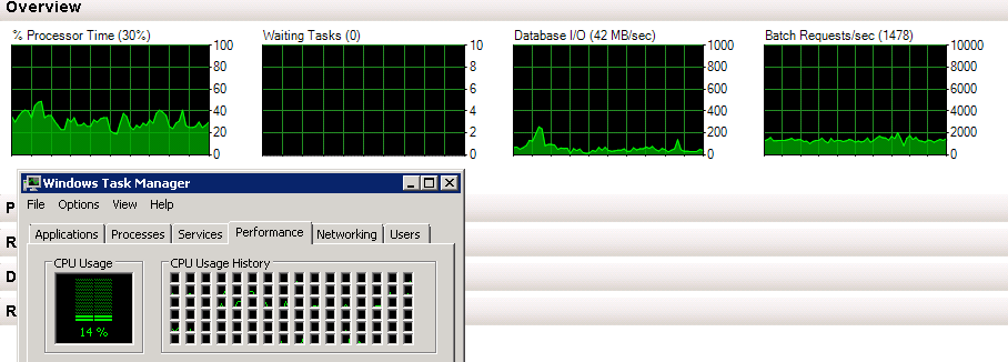 Activity Monitor Vs Task Manager Performance