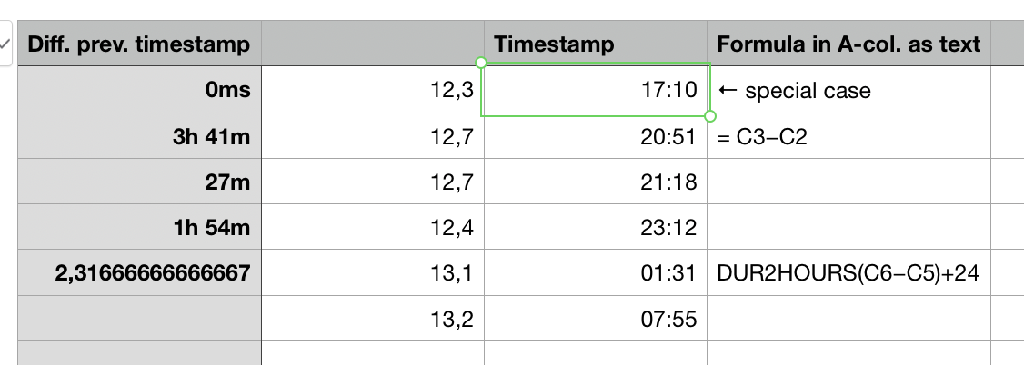Sample table