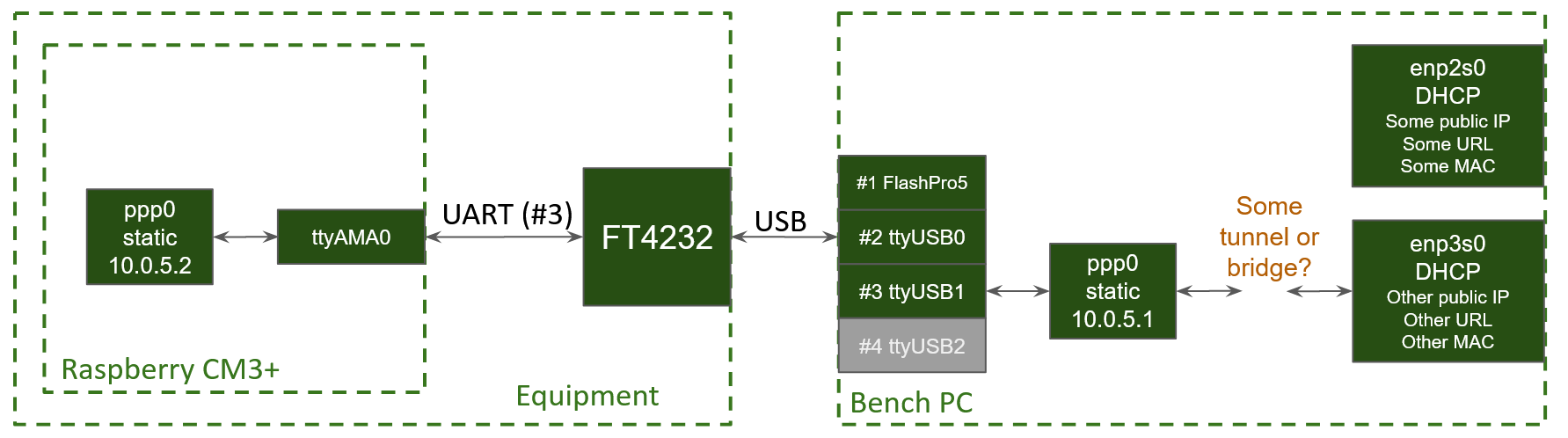 block diagram of current configuration