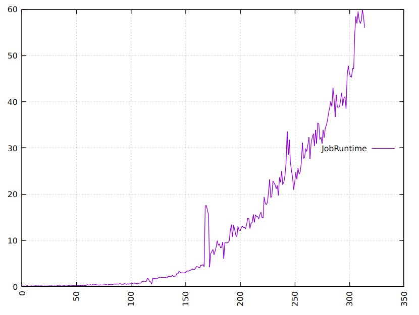 Lines in filter vs runtime
