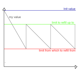 Example plot