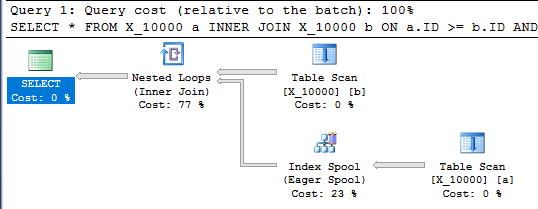 workaround 2