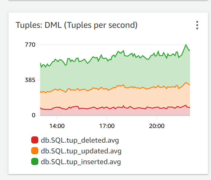 tuples