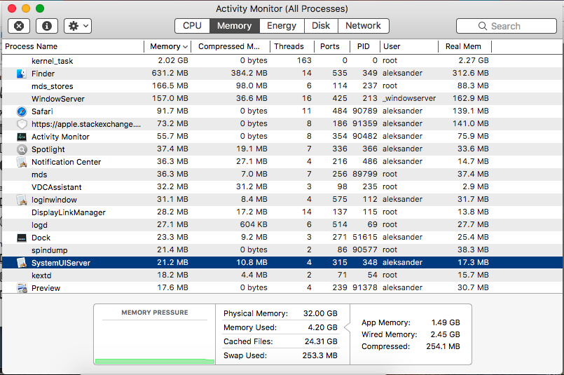 Memory usage