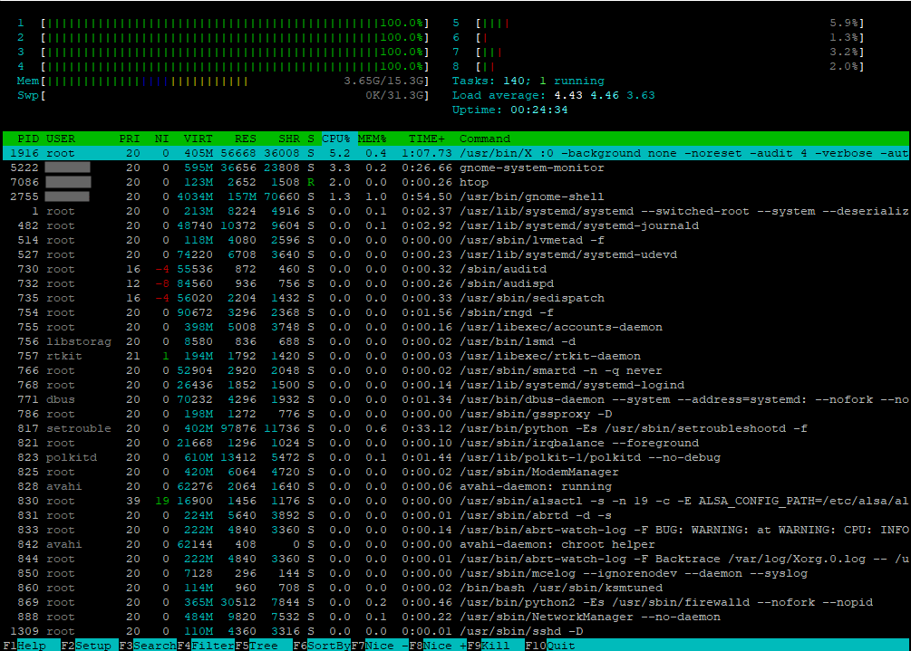 htop showing 4 * 100% with no processes that would contribute to that
