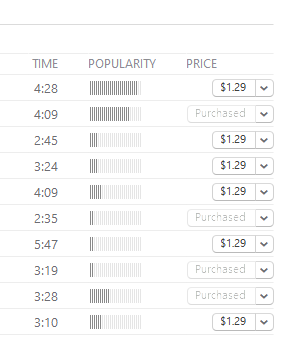 iTunes Store, Purchased