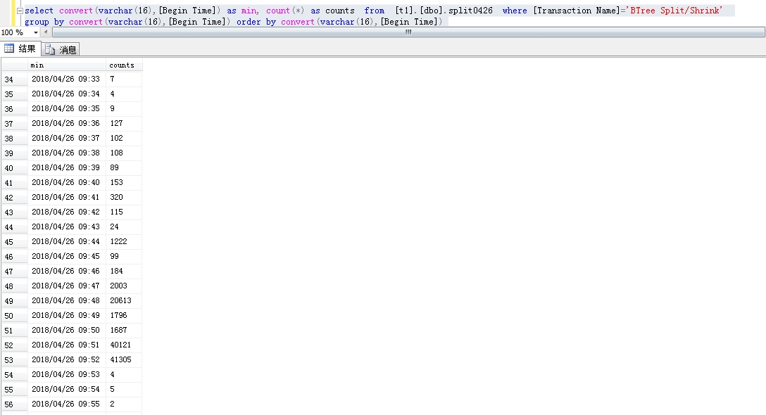 BTree Split/Shrink