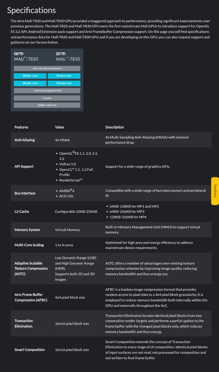 Mali-T820 specification on Arm's website.