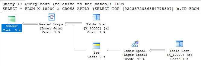 workaround 1