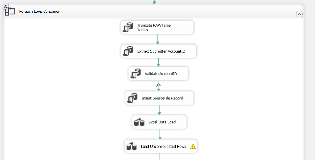 For-Each loop with data flow task