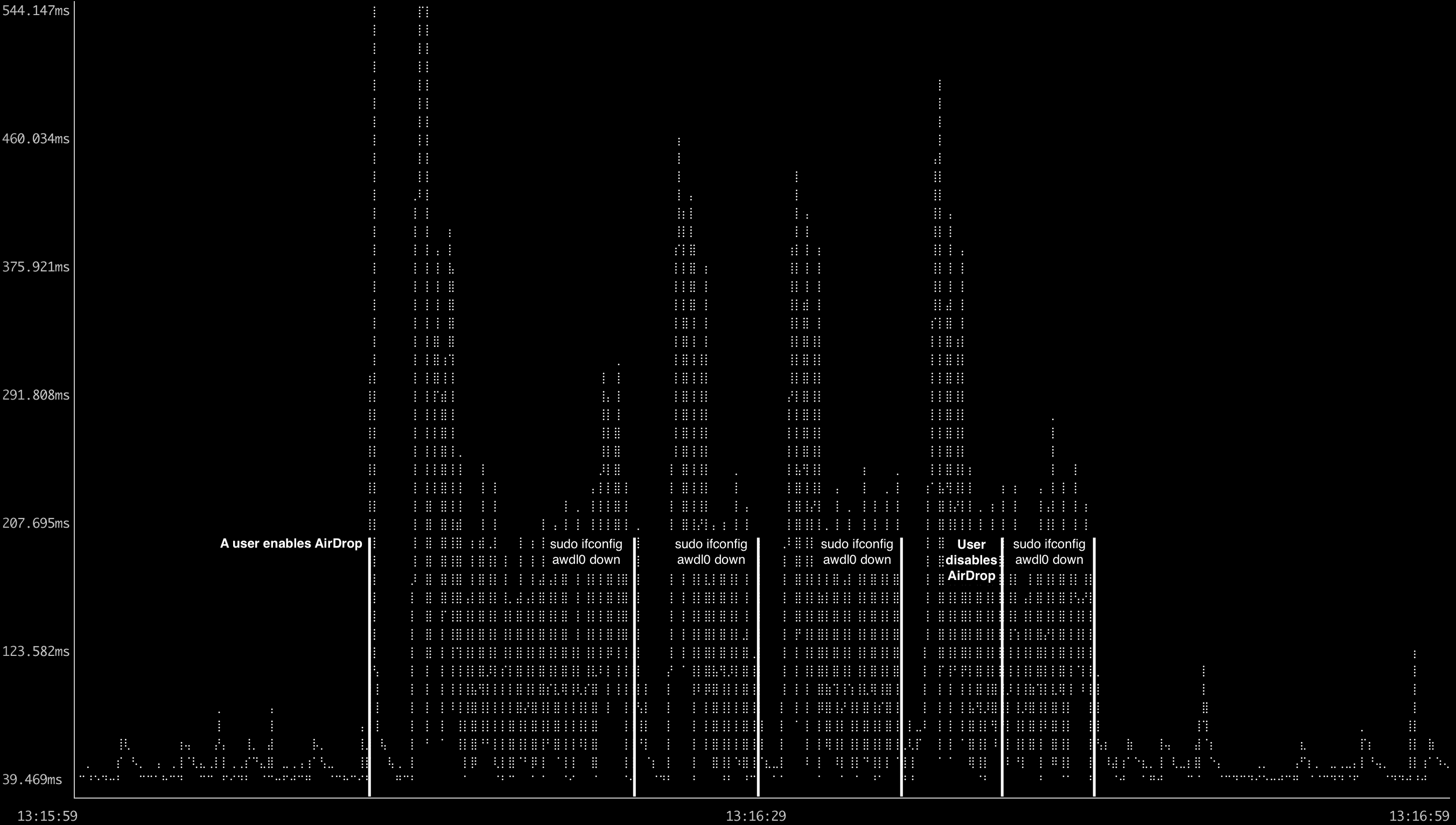 gping graph