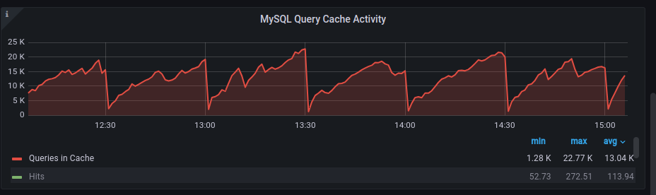 queries in cache