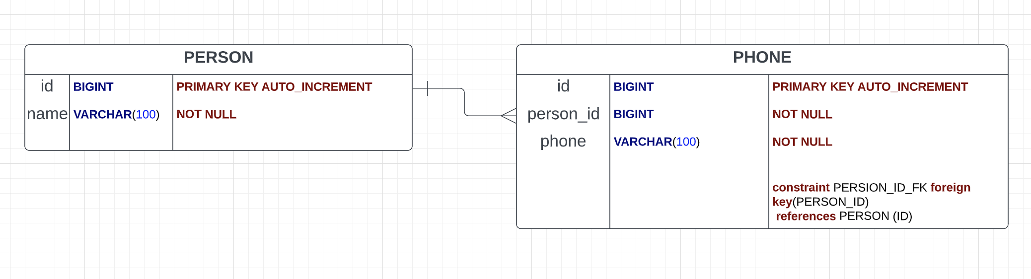 Database Entity Picture