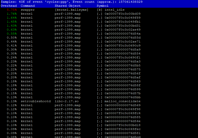 perf-report2