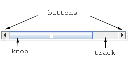 scrollbar 
