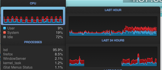 Intermittent CPU Usage