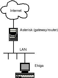 ekiga/asterisk