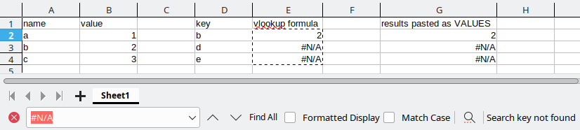 screenshot of LibreOffice Calc showing some example data and the Find bar illustrating 