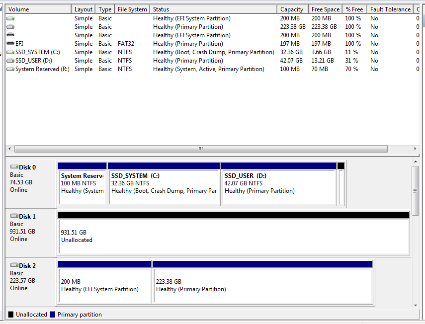 my disks