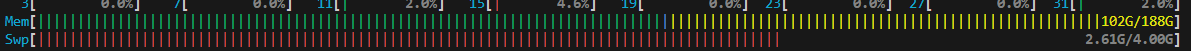 htop