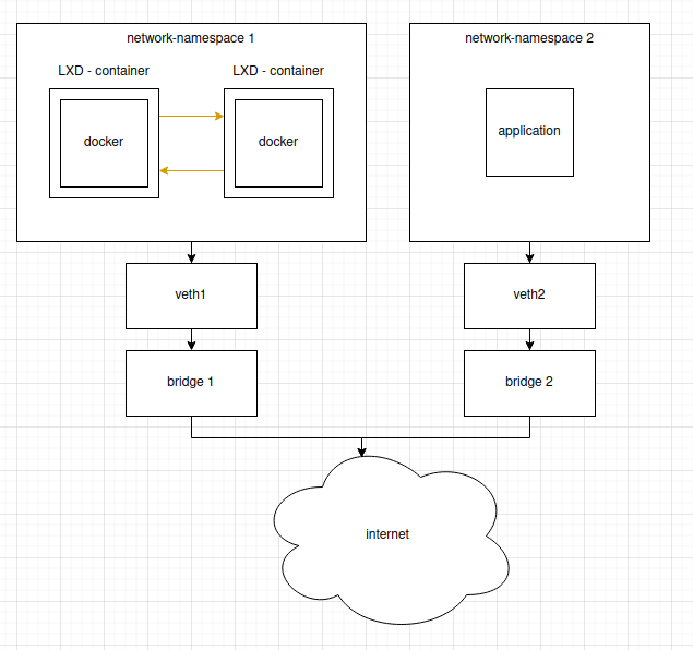 network diagram