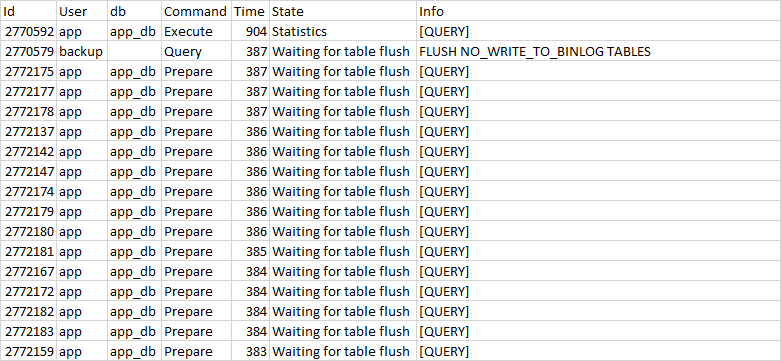 process_list