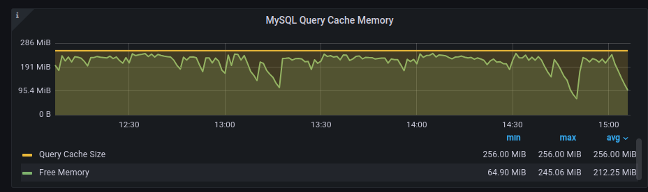 cache memory