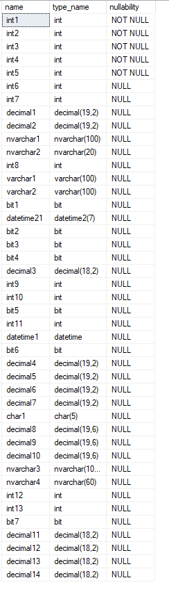 table schema screenshot