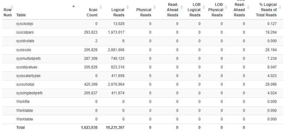 statistics parsed bad database