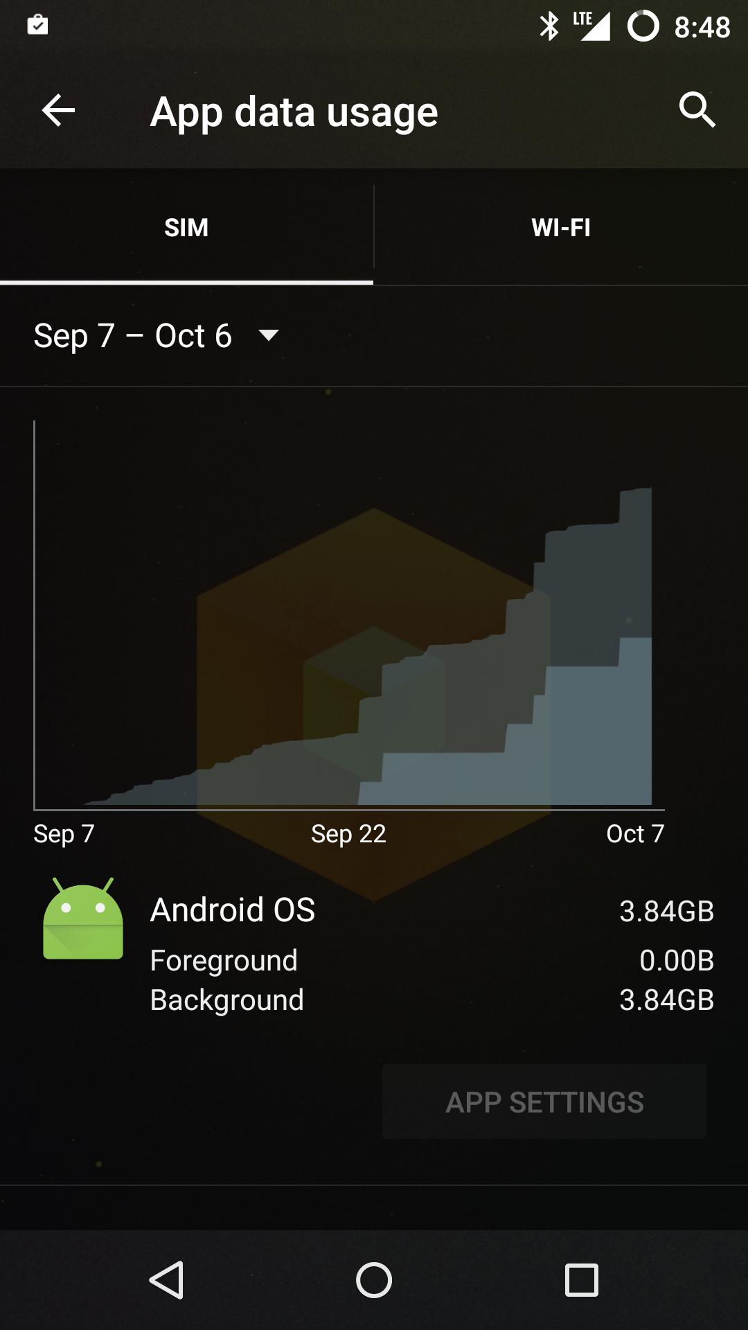 IMG: app data usage