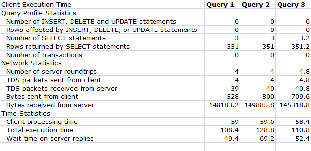 Client Statistics