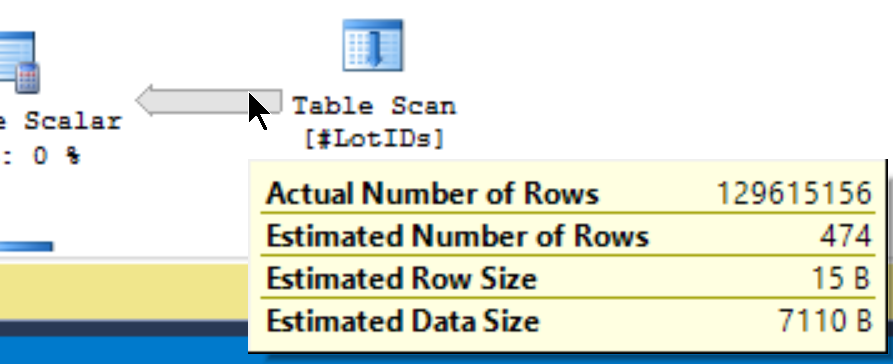 Number of rows