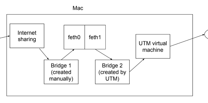 diagram depicting main components of the current setup