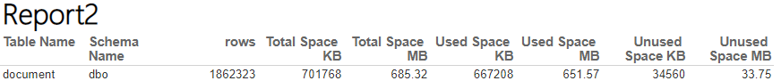Results from SSRS Report