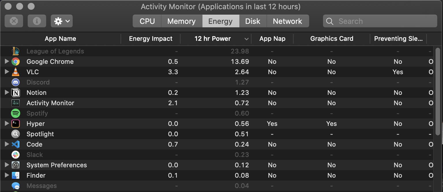 Typical laptop activity