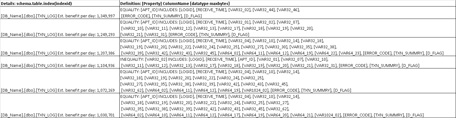 Result of Blitzindex
