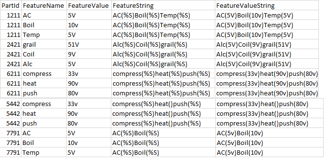 replace %S with Feature value