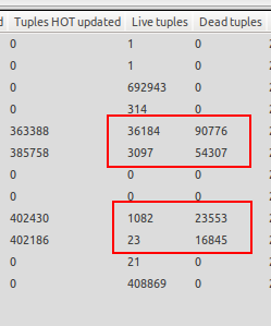 Lots of Dead Tuples