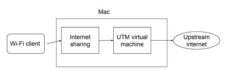 overview diagram