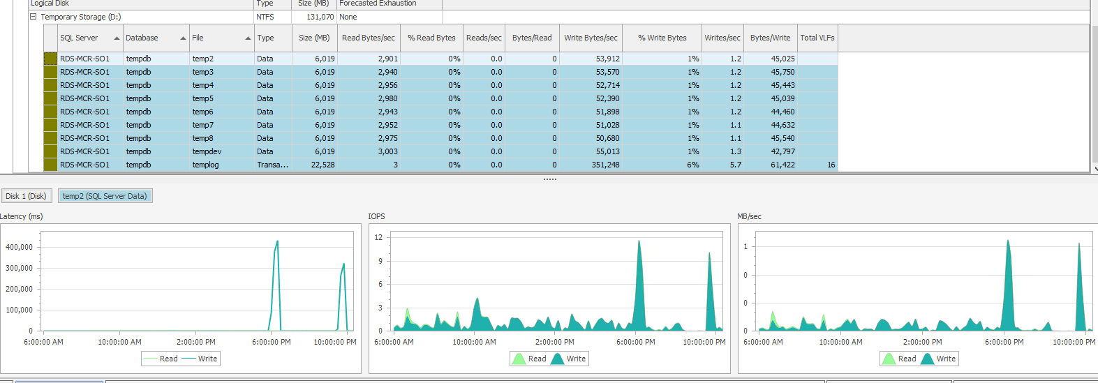 TempDB Data Files Latency