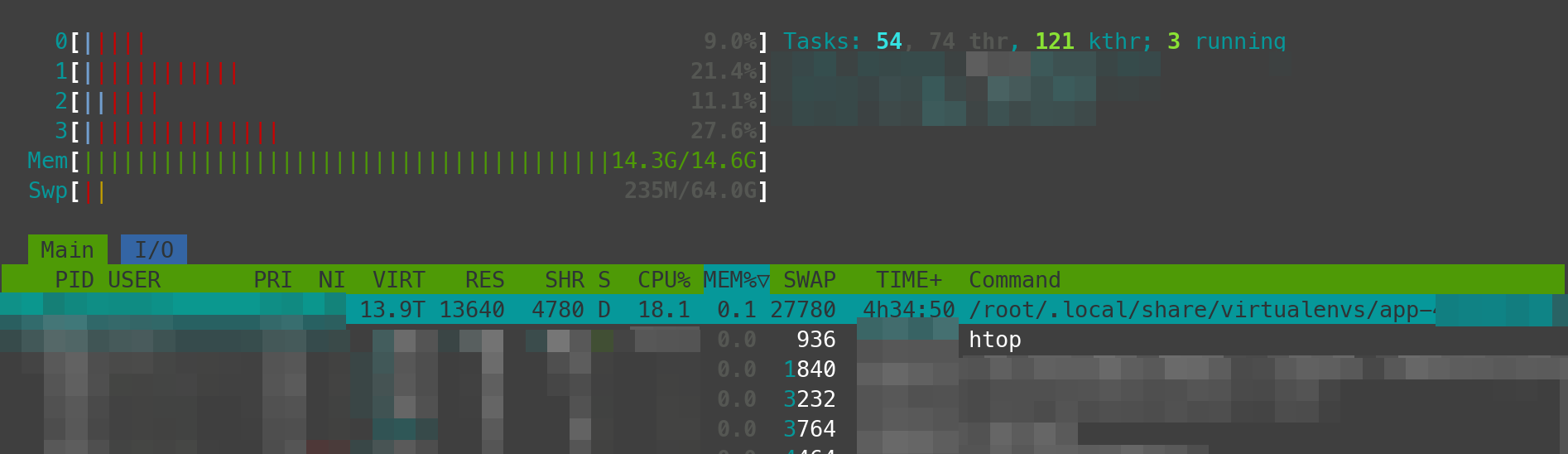 htop
